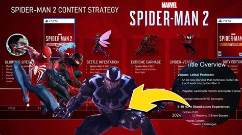 spider man 2 leaks|Why Marvel’s Spider